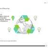 Ecology Course Starter Template — Articulate Storyline 3 / 360-55821