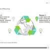 Clickable Lightbulbs — Storyline 3 Template-56017