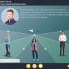 Employees Representation — Captivate Template-58291