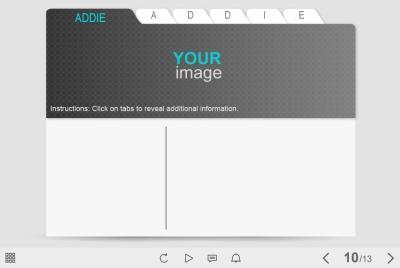 ADDIE Model In Tabs — Captivate Template-0