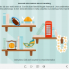 Clickable Items on Shelves — Storyline 3 / 360 Template-61163