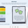 AIDA Model Tabs — Storyline 3 / 360 Template-61191