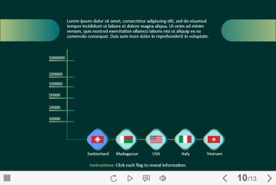 Interactive Chart — Lectora Template-61396