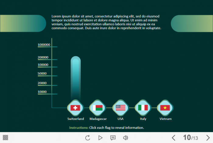 Interactive Chart — Lectora Template-61398