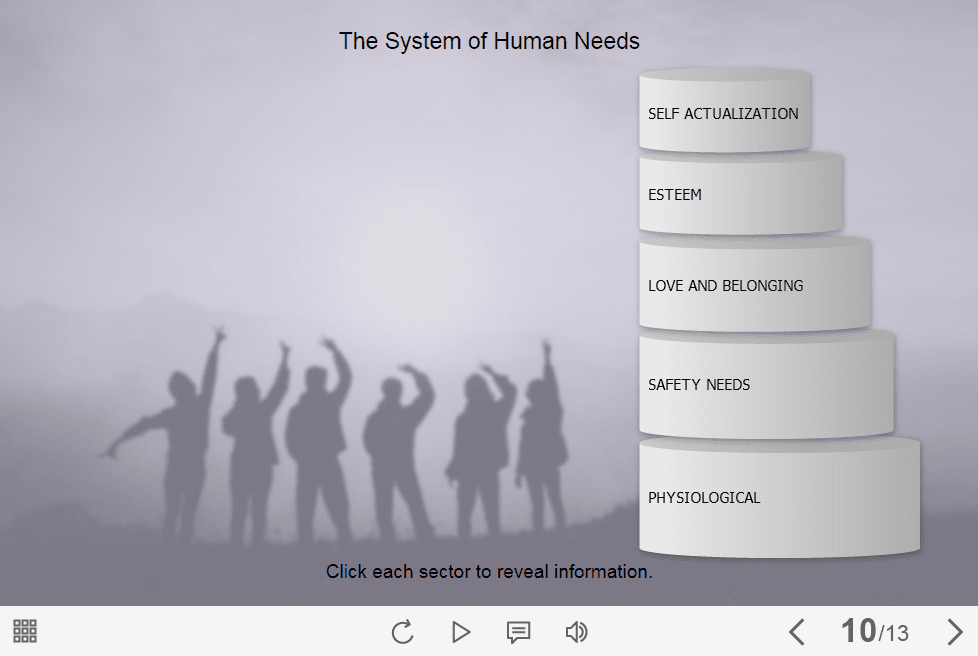 The System of Human Needs Tabs — Lectora Template-0