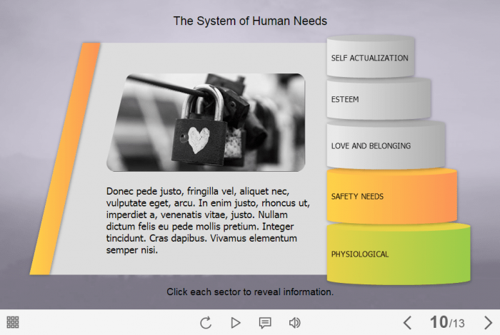 The System of Human Needs Tabs — Lectora Template-61469