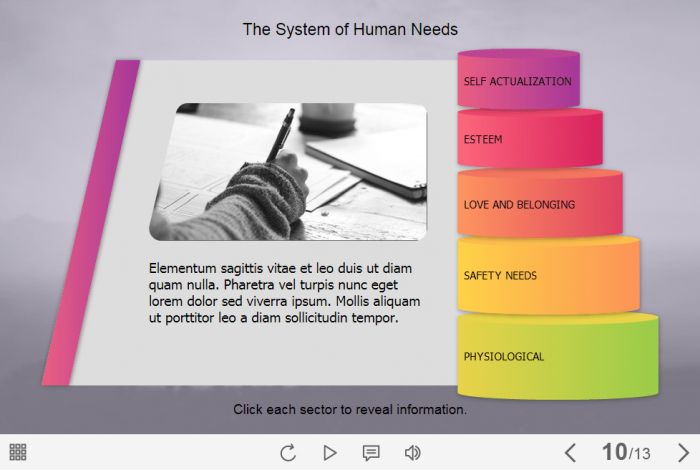 The System of Human Needs Tabs — Lectora Template-61470