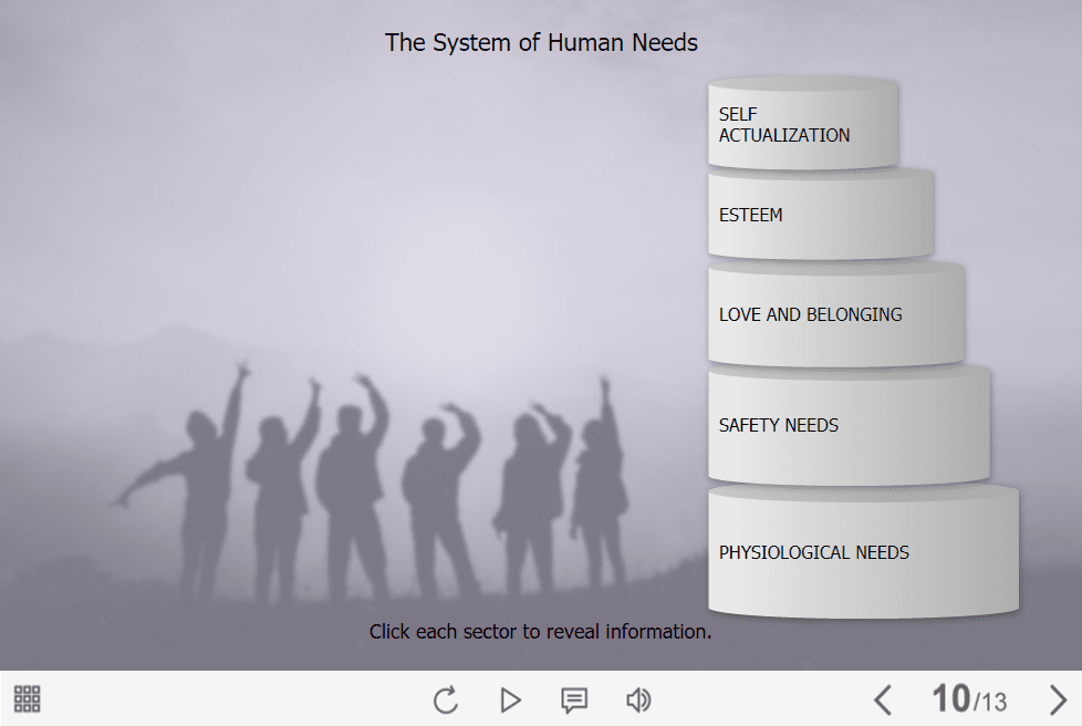 The System of Human Needs Tabs — Storyline 3 / 360 Template-0