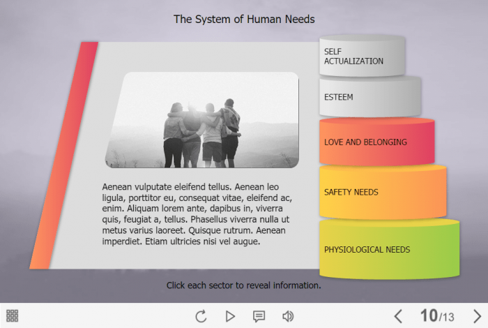 The System of Human Needs Tabs — Storyline 3 / 360 Template-61342