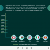 Interactive Chart — Captivate Template-0