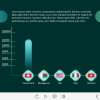 Interactive Chart — Captivate Template-61204