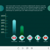 Interactive Chart — Captivate Template-61206