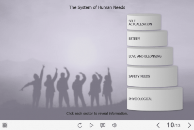 The System of Human Needs Tabs — Captivate Template-0