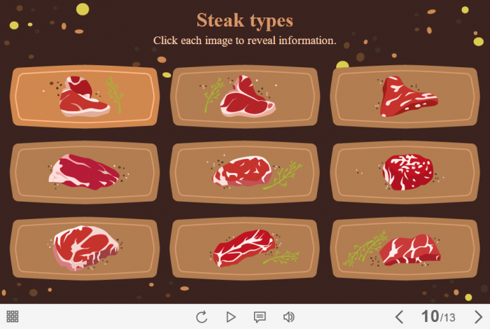 Cards with Steak Types — Storyline 3 / 360 Template-61585