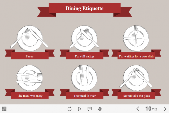 Dining Etiquette — Lectora Template-61616