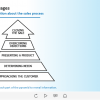 The Arrow-style Sales Stages — Captivate Template-0