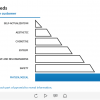 Types of Needs Infographics — Captivate Template-62454