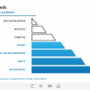Types of Needs Infographics — Captivate Template-62456