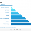 Types of Needs Infographics — Captivate Template-62458