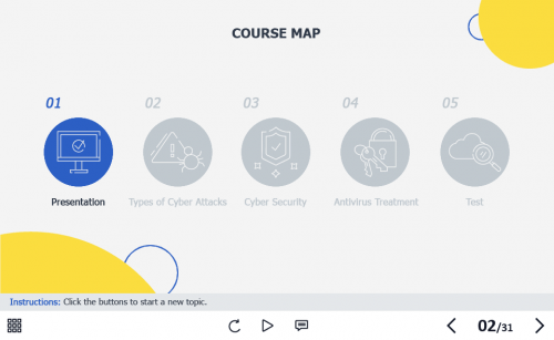 Cyber Security Course Starter Template — Adobe Captivate 2019-62135