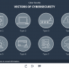 Cyber Security Course Starter Template — Adobe Captivate 2019-62164