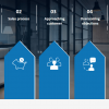 Effective Sales Management Course Starter Template — iSpring Suite / PowerPoint-63570