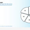 Effective Sales Management Course Starter Template — iSpring Suite / PowerPoint-63584