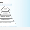 Effective Sales Management Course Starter Template — iSpring Suite / PowerPoint-63586