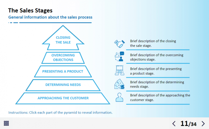 Effective Sales Management Course Starter Template — iSpring Suite / PowerPoint-63587