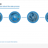 Effective Sales Management Course Starter Template — iSpring Suite / PowerPoint-63595