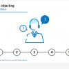 Effective Sales Management Course Starter Template — iSpring Suite / PowerPoint-63618