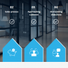 Effective Sales Management Course Starter Template — iSpring Suite / PowerPoint-63630