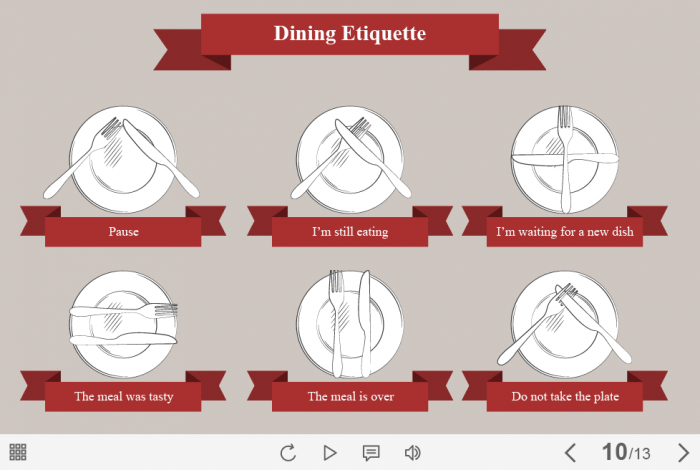 Dining Etiquette — Captivate Template-63196