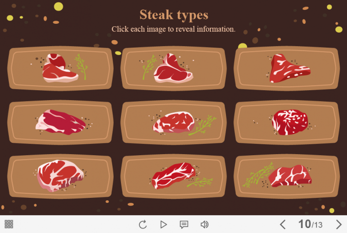 Cards with Steak Types — Captivate Template-0