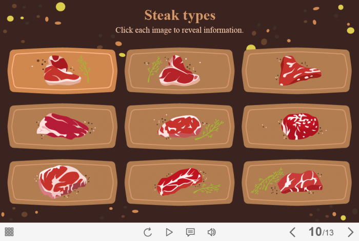 Cards with Steak Types — Captivate Template-63198