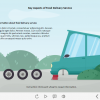 Vehicle Wheels — Lectora Template-0