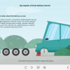 Vehicle Wheels — Lectora Template-63269