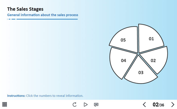 The Sales Stages Buttons — Lectora Template-0