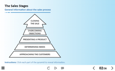 The Arrow-style Sales Stages — Lectora Template-0