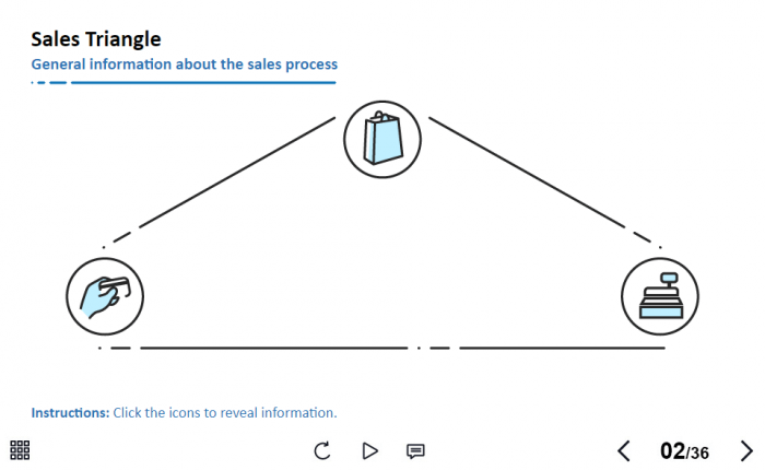 Sales Triangle With Three Clickable Icons — Lectora Template-0