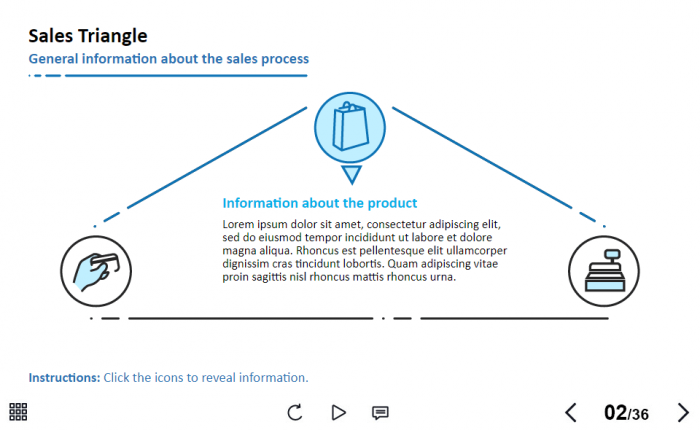 Sales Triangle With Three Clickable Icons — Lectora Template-63761
