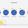 Cyber Security Course Starter Template — Ispring Suite / PowerPoint-62297