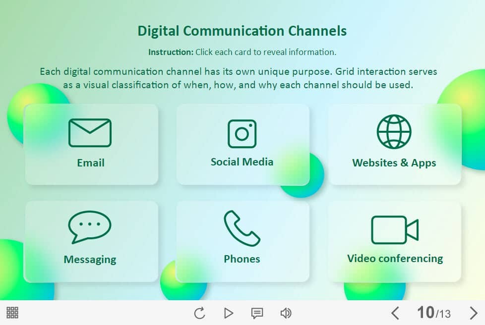 types of electronic channels