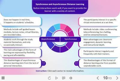 Synchronous and Asynchronous Distance Learning — Download Articulate ...